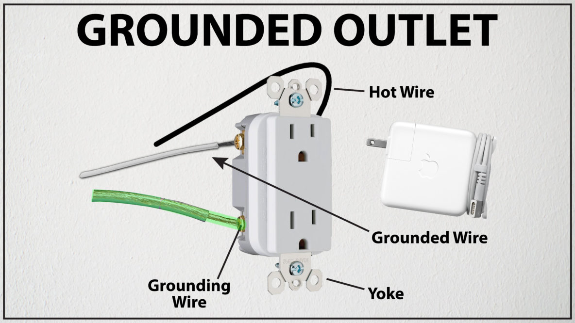 Trial graphic showing the components of an electrical outlet used in an electrocution case